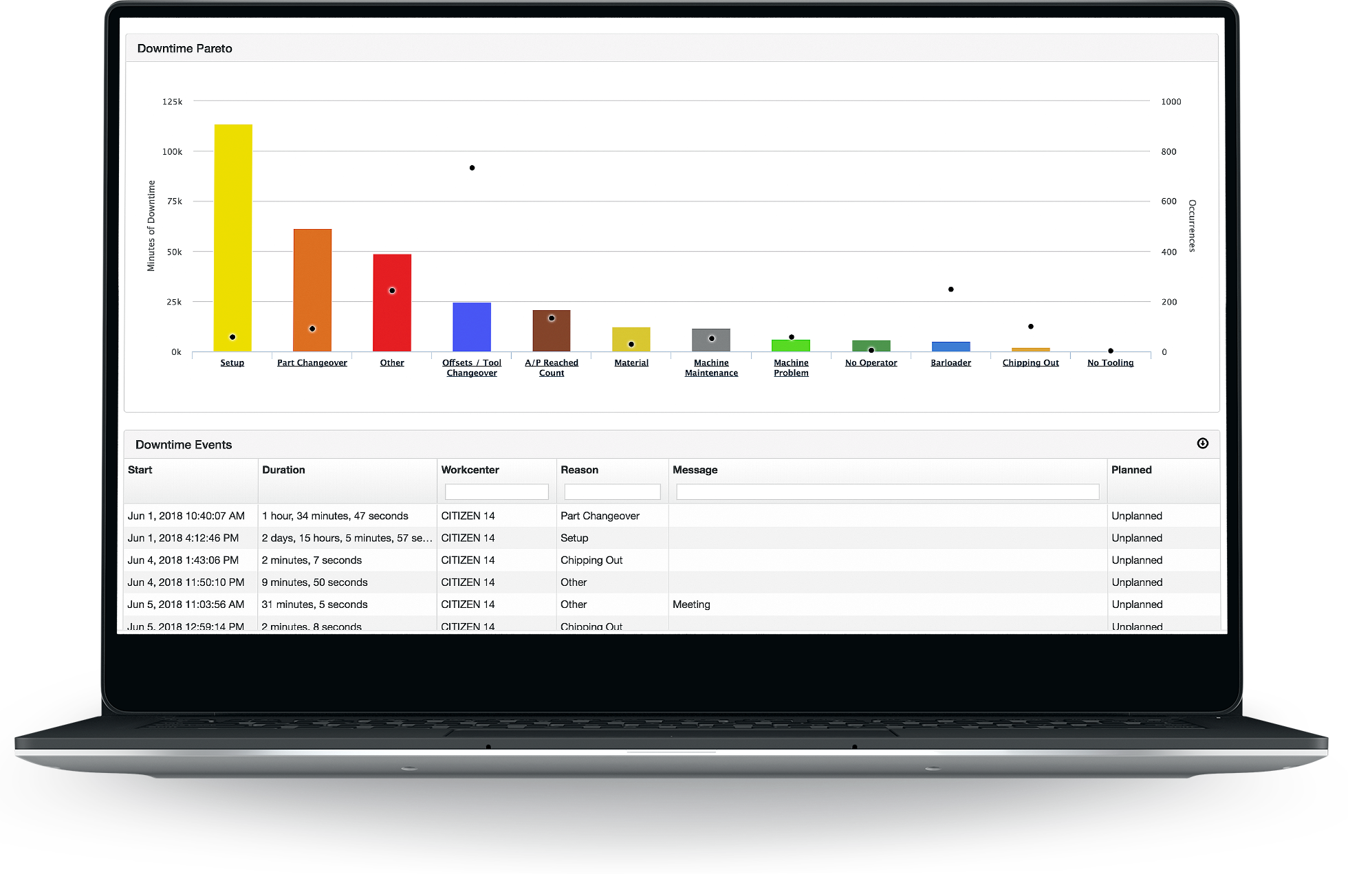 Manufacturing Analytics: Use Cases & Benefits | MachineMetrics